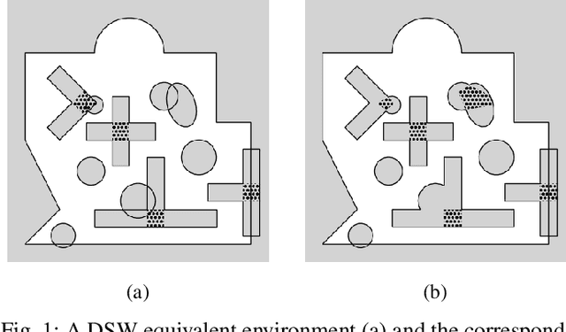 Figure 1 for Robotic Navigation with Convergence Guarantees in Complex Dynamic Environments