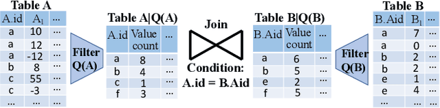 Figure 3 for FactorJoin: A New Cardinality Estimation Framework for Join Queries