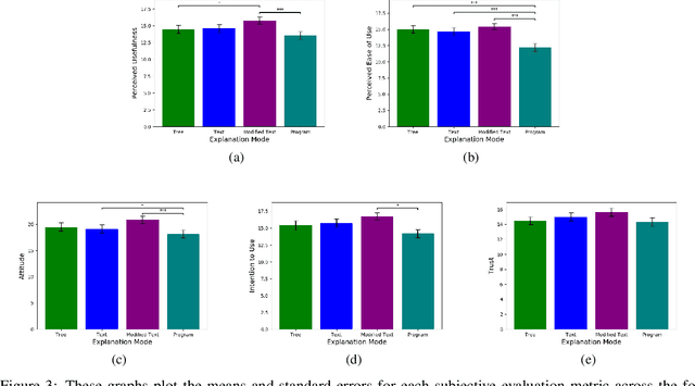 Figure 4 for Towards Reconciling Usability and Usefulness of Explainable AI Methodologies