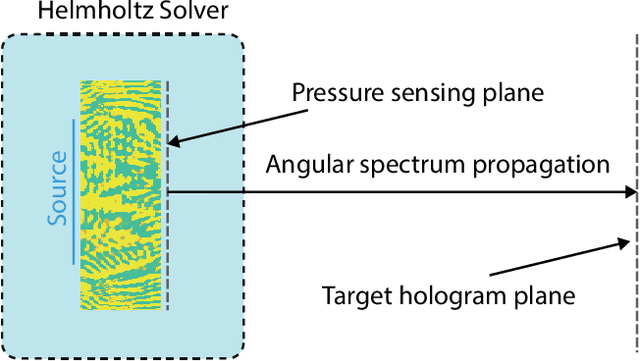 Figure 1 for Physics-Based Acoustic Holograms