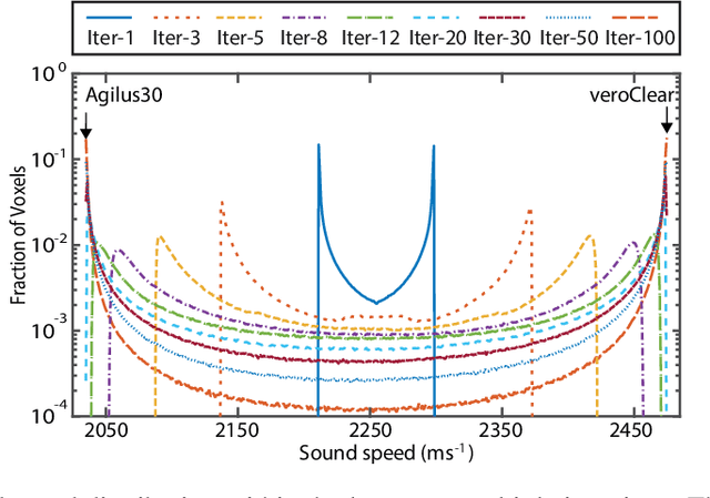 Figure 2 for Physics-Based Acoustic Holograms