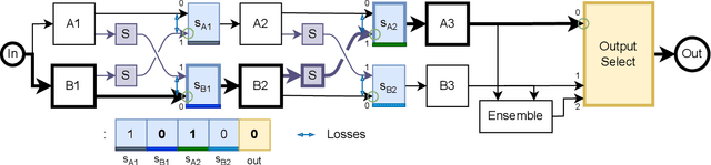 Figure 4 for Stitching for Neuroevolution: Recombining Deep Neural Networks without Breaking Them