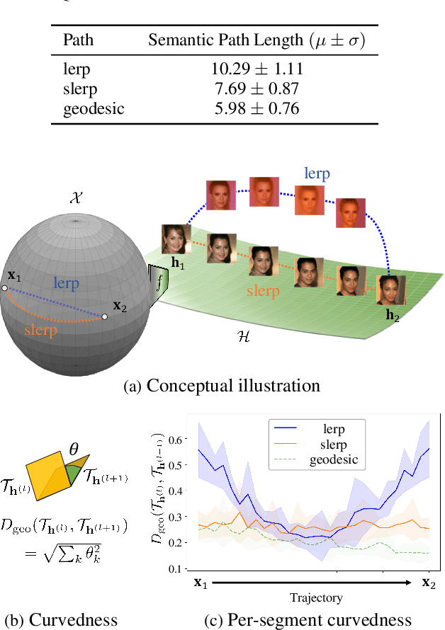 Figure 2 for Unsupervised Discovery of Semantic Latent Directions in Diffusion Models