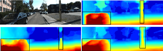 Figure 1 for Depth Monocular Estimation with Attention-based Encoder-Decoder Network from Single Image