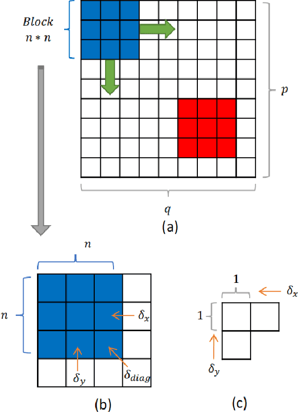 Figure 4 for Depth Monocular Estimation with Attention-based Encoder-Decoder Network from Single Image
