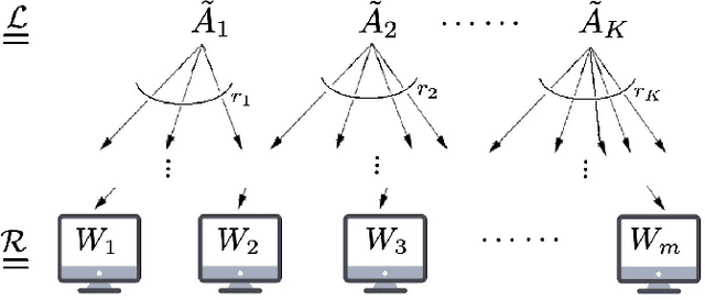 Figure 3 for Gradient Coding through Iterative Block Leverage Score Sampling