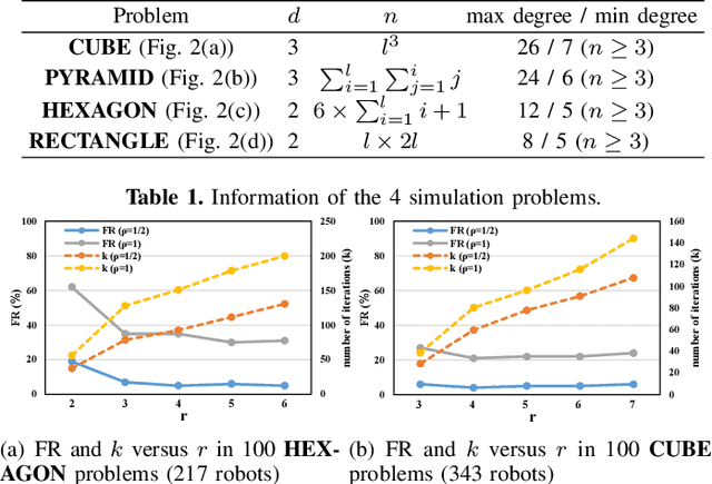 Figure 1 for Distributed Optimization in Sensor Network for Scalable Multi-Robot Relative State Estimation