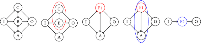 Figure 1 for Self-building Neural Networks