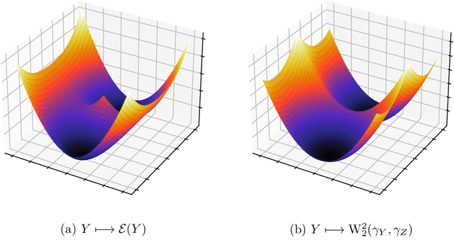 Figure 1 for Properties of Discrete Sliced Wasserstein Losses