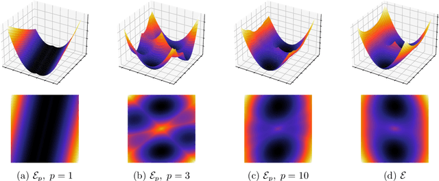 Figure 2 for Properties of Discrete Sliced Wasserstein Losses