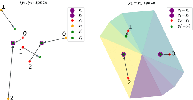 Figure 3 for Properties of Discrete Sliced Wasserstein Losses