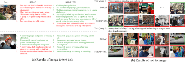 Figure 3 for Image-text Retrieval via Preserving Main Semantics of Vision