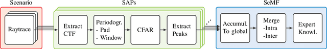 Figure 3 for Multi-Target Localization in Multi-Static Integrated Sensing and Communication Deployments