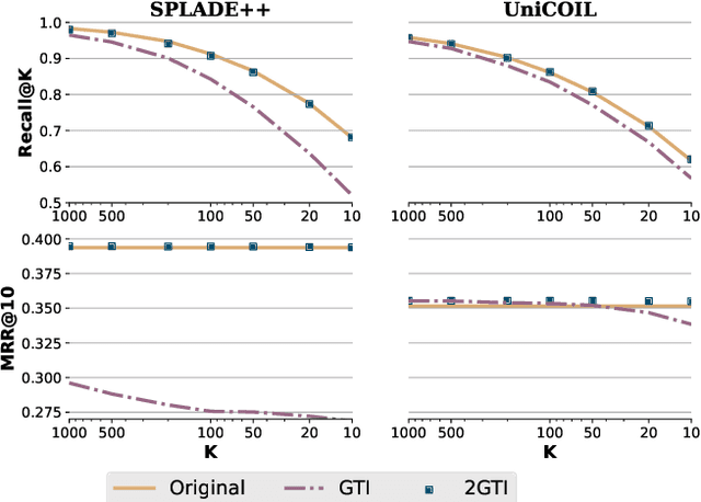 Figure 1 for Optimizing Guided Traversal for Fast Learned Sparse Retrieval