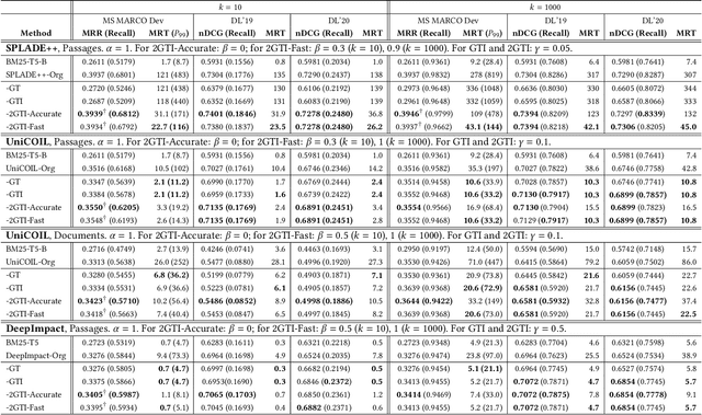 Figure 4 for Optimizing Guided Traversal for Fast Learned Sparse Retrieval