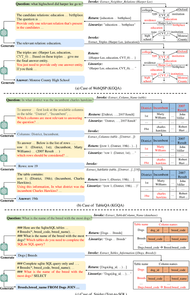 Figure 4 for StructGPT: A General Framework for Large Language Model to Reason over Structured Data