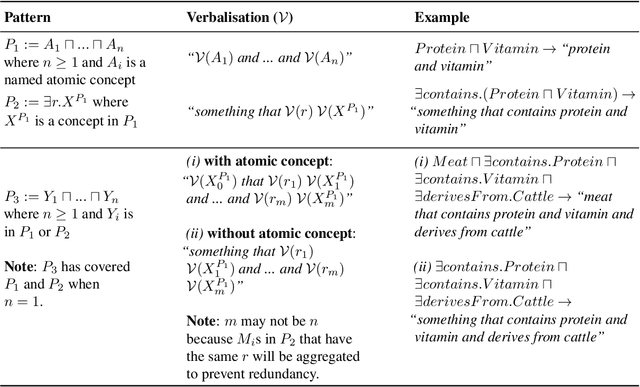 Figure 2 for Language Model Analysis for Ontology Subsumption Inference