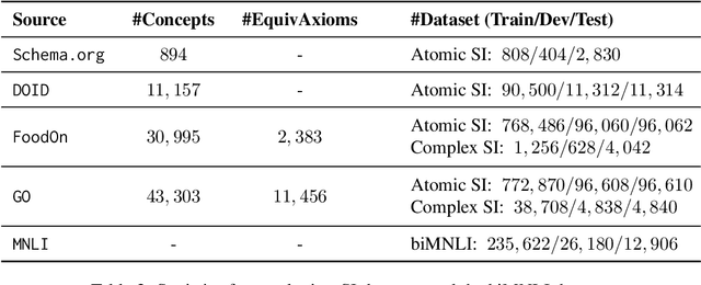 Figure 3 for Language Model Analysis for Ontology Subsumption Inference