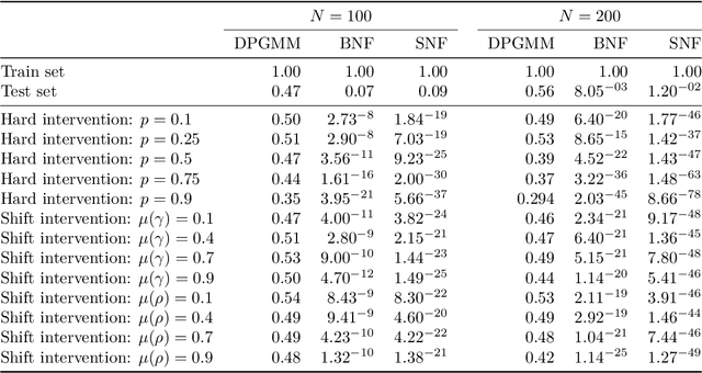 Figure 4 for Uncertainty quantification and out-of-distribution detection using surjective normalizing flows