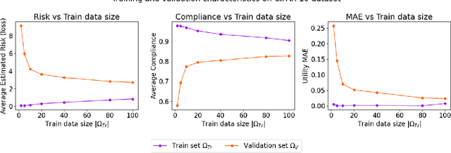 Figure 1 for IPProtect: protecting the intellectual property of visual datasets during data valuation