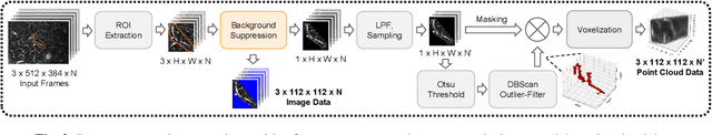 Figure 3 for A Sequence Agnostic Multimodal Preprocessing for Clogged Blood Vessel Detection in Alzheimer's Diagnosis