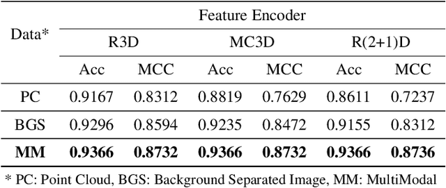 Figure 2 for A Sequence Agnostic Multimodal Preprocessing for Clogged Blood Vessel Detection in Alzheimer's Diagnosis