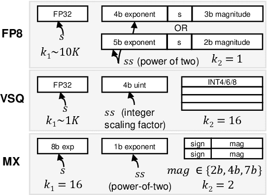 Figure 4 for Shared Microexponents: A Little Shifting Goes a Long Way