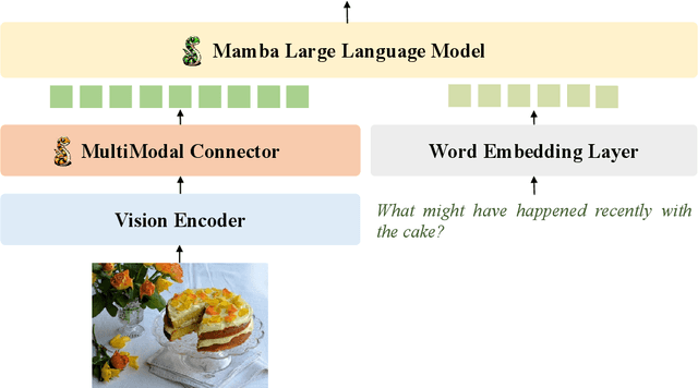 Figure 1 for VL-Mamba: Exploring State Space Models for Multimodal Learning