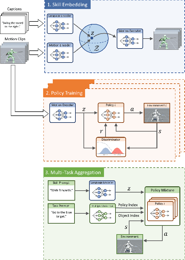 Figure 1 for PADL: Language-Directed Physics-Based Character Control