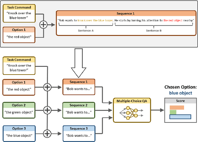 Figure 2 for PADL: Language-Directed Physics-Based Character Control