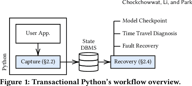 Figure 1 for Transactional Python for Durable Machine Learning: Vision, Challenges, and Feasibility