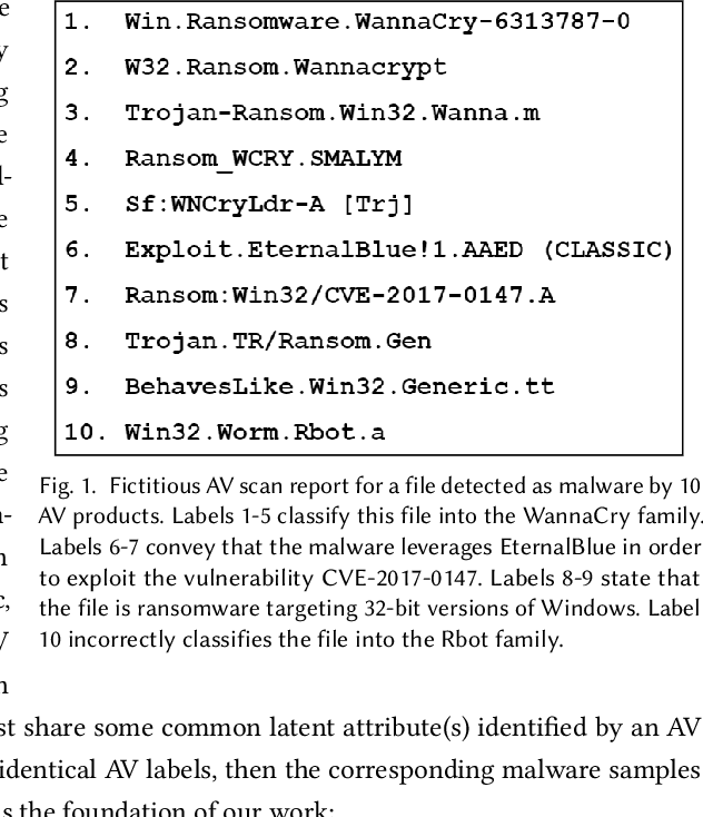 Figure 1 for AVScan2Vec: Feature Learning on Antivirus Scan Data for Production-Scale Malware Corpora