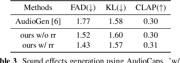 Figure 4 for Enhance audio generation controllability through representation similarity regularization