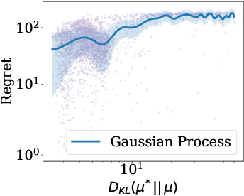 Figure 3 for Reinforcement Learning in the Wild with Maximum Likelihood-based Model Transfer