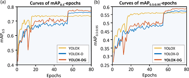 Figure 3 for YOLO series target detection algorithms for underwater environments