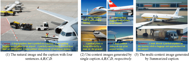 Figure 1 for Text-Only Image Captioning with Multi-Context Data Generation