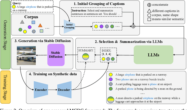Figure 3 for Text-Only Image Captioning with Multi-Context Data Generation