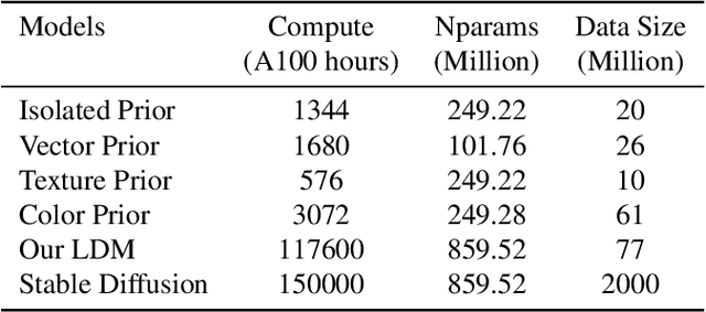 Figure 1 for Controlled and Conditional Text to Image Generation with Diffusion Prior