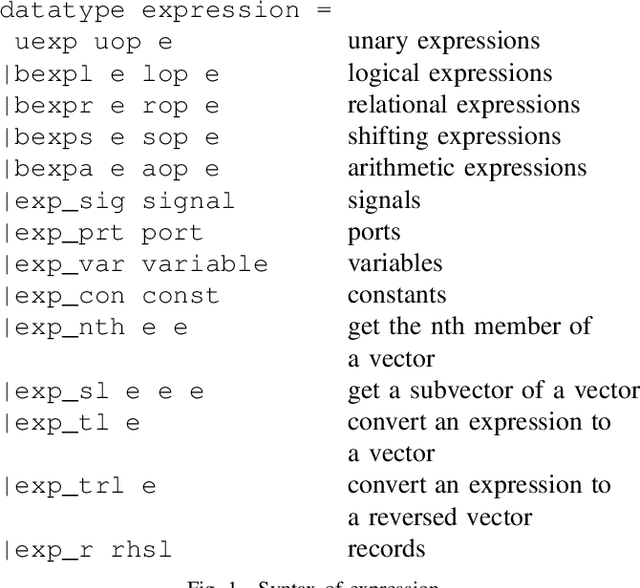 Figure 1 for An Executable Formal Model of the VHDL in Isabelle/HOL