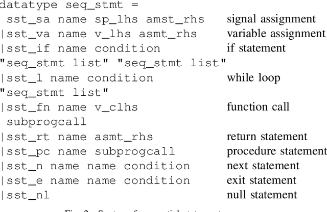 Figure 2 for An Executable Formal Model of the VHDL in Isabelle/HOL