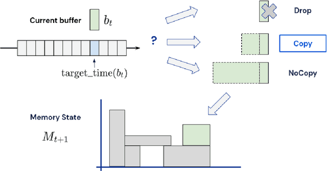 Figure 3 for Optimizing Memory Mapping Using Deep Reinforcement Learning