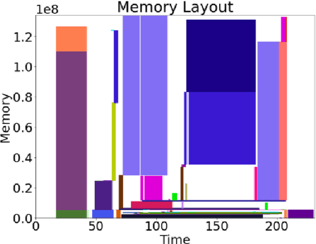 Figure 1 for Optimizing Memory Mapping Using Deep Reinforcement Learning