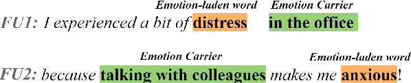 Figure 1 for Understanding Emotion Valence is a Joint Deep Learning Task