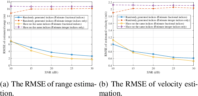 Figure 3 for Radar Sensing via OTFS Signaling