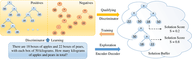 Figure 2 for Generalizing Math Word Problem Solvers via Solution Diversification