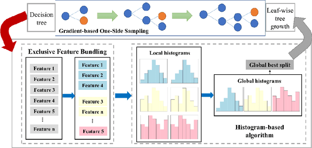 Figure 4 for A physics-constrained machine learning method for mapping gapless land surface temperature