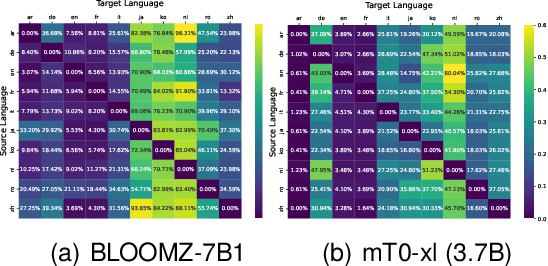 Figure 1 for ACT-MNMT Auto-Constriction Turning for Multilingual Neural Machine Translation