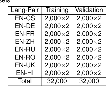 Figure 4 for ACT-MNMT Auto-Constriction Turning for Multilingual Neural Machine Translation