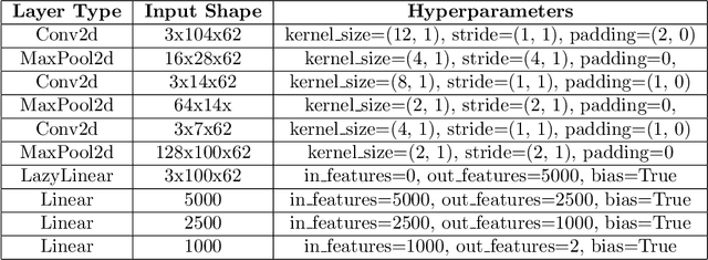 Figure 2 for EEG Synthetic Data Generation Using Probabilistic Diffusion Models