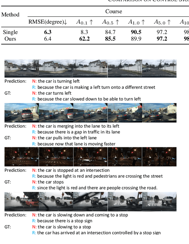 Figure 3 for ADAPT: Action-aware Driving Caption Transformer